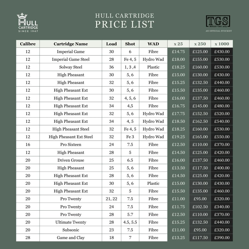 Second price list for Hull shotgun cartridges available at TGS Outdoors